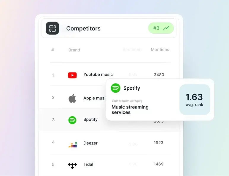 Compare your AI visibility with competitors