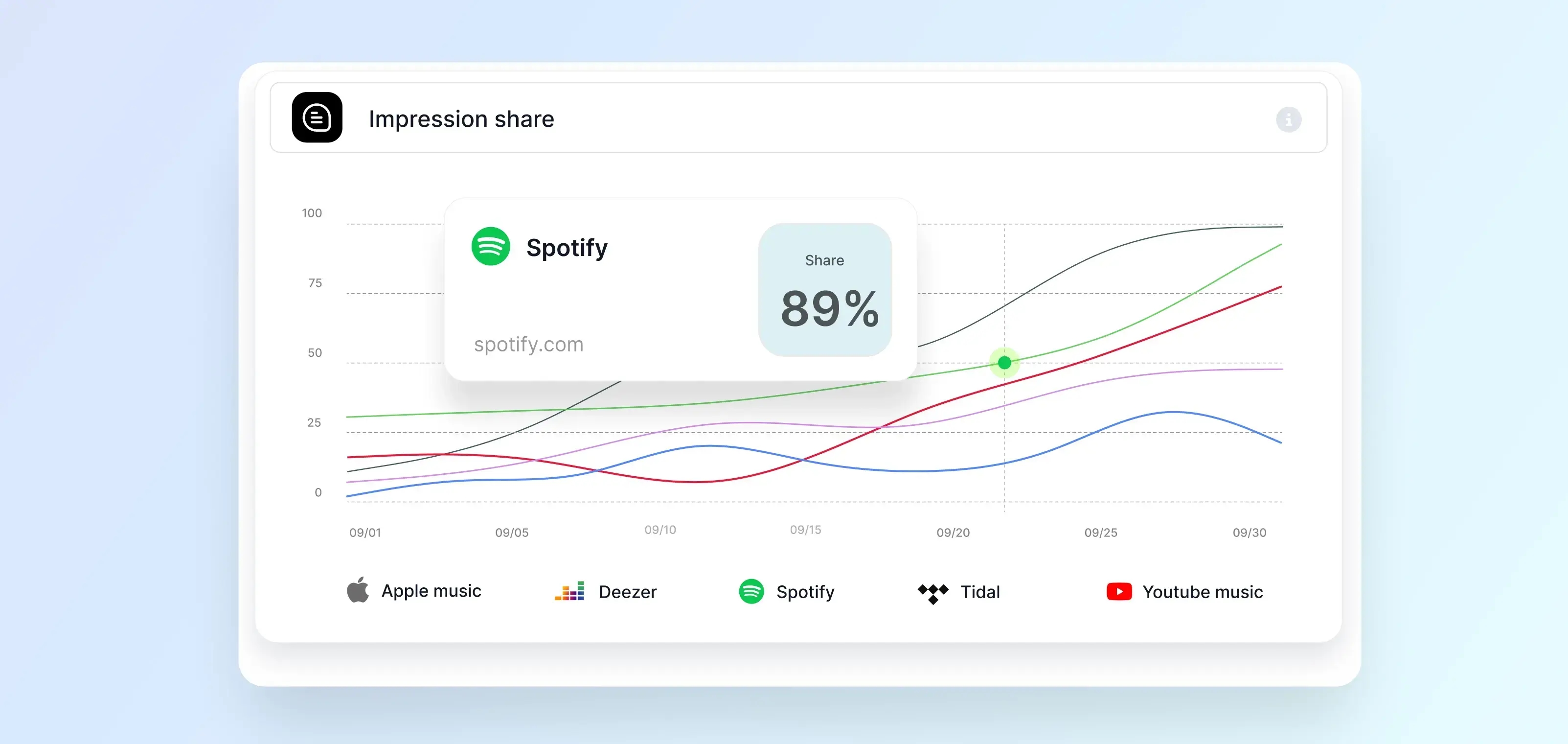 AI mentions showing brand presence across AI models
