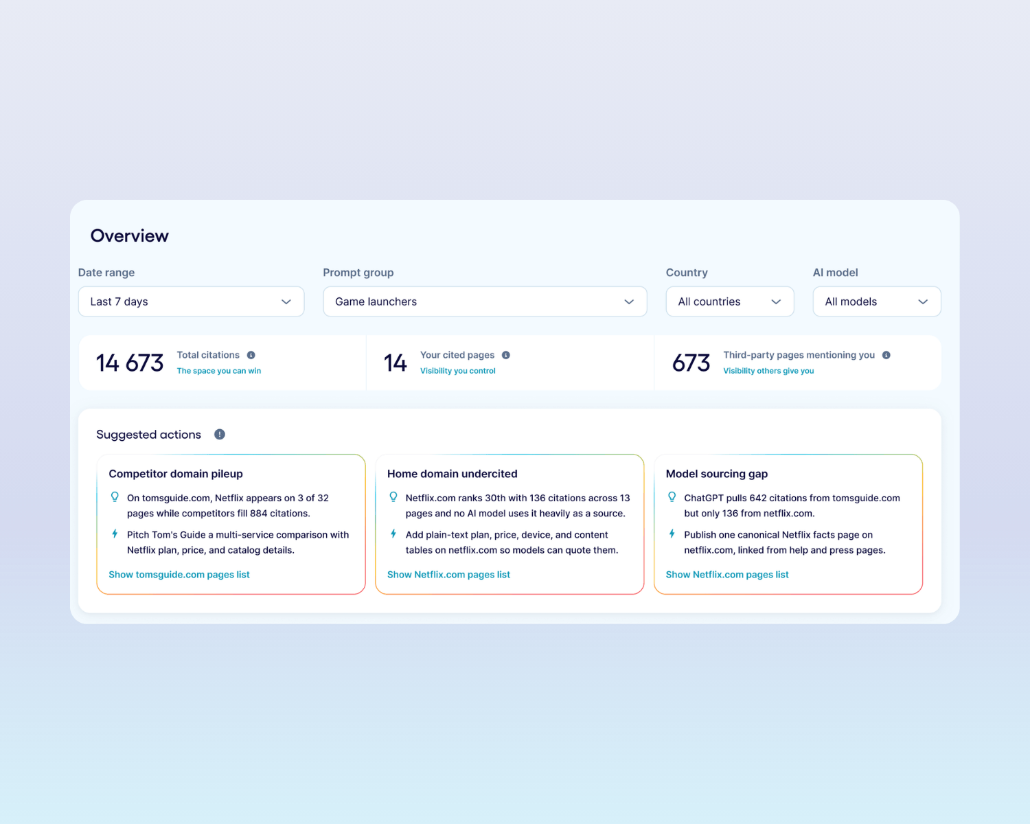 Trendos Citation Insights dashboard showing total citations, cited pages, and suggested actions to improve AI citations