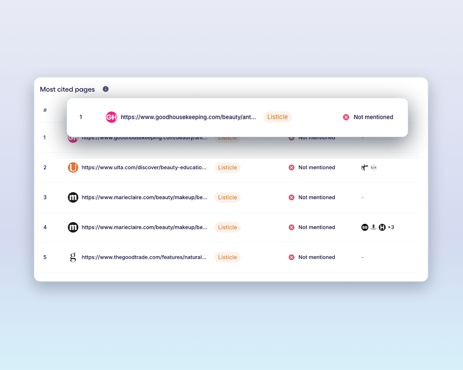 Trendos Citation Insights showing the most cited pages with page types, presence, and citation counts
