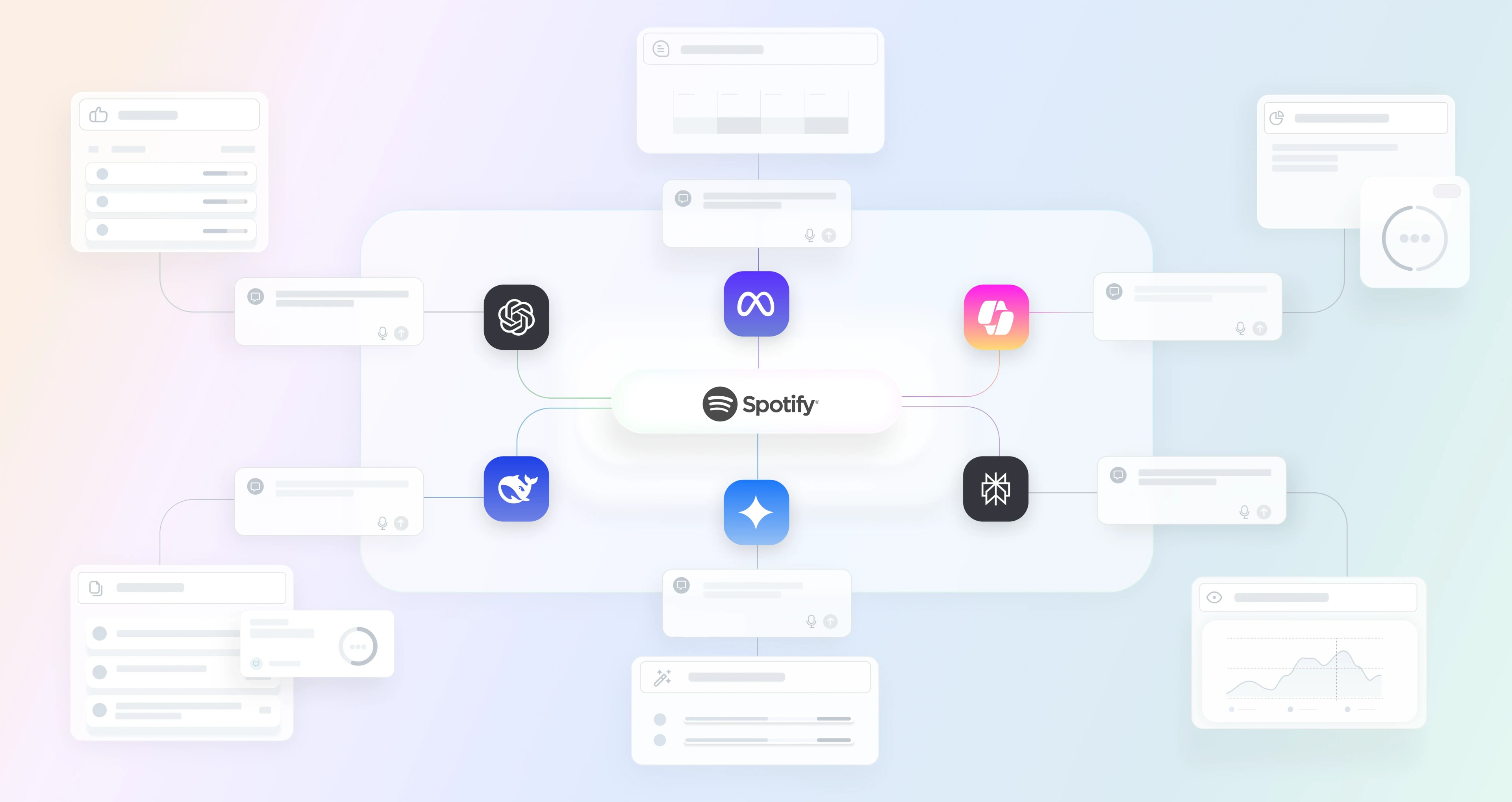 Instant insights,
no demo wall