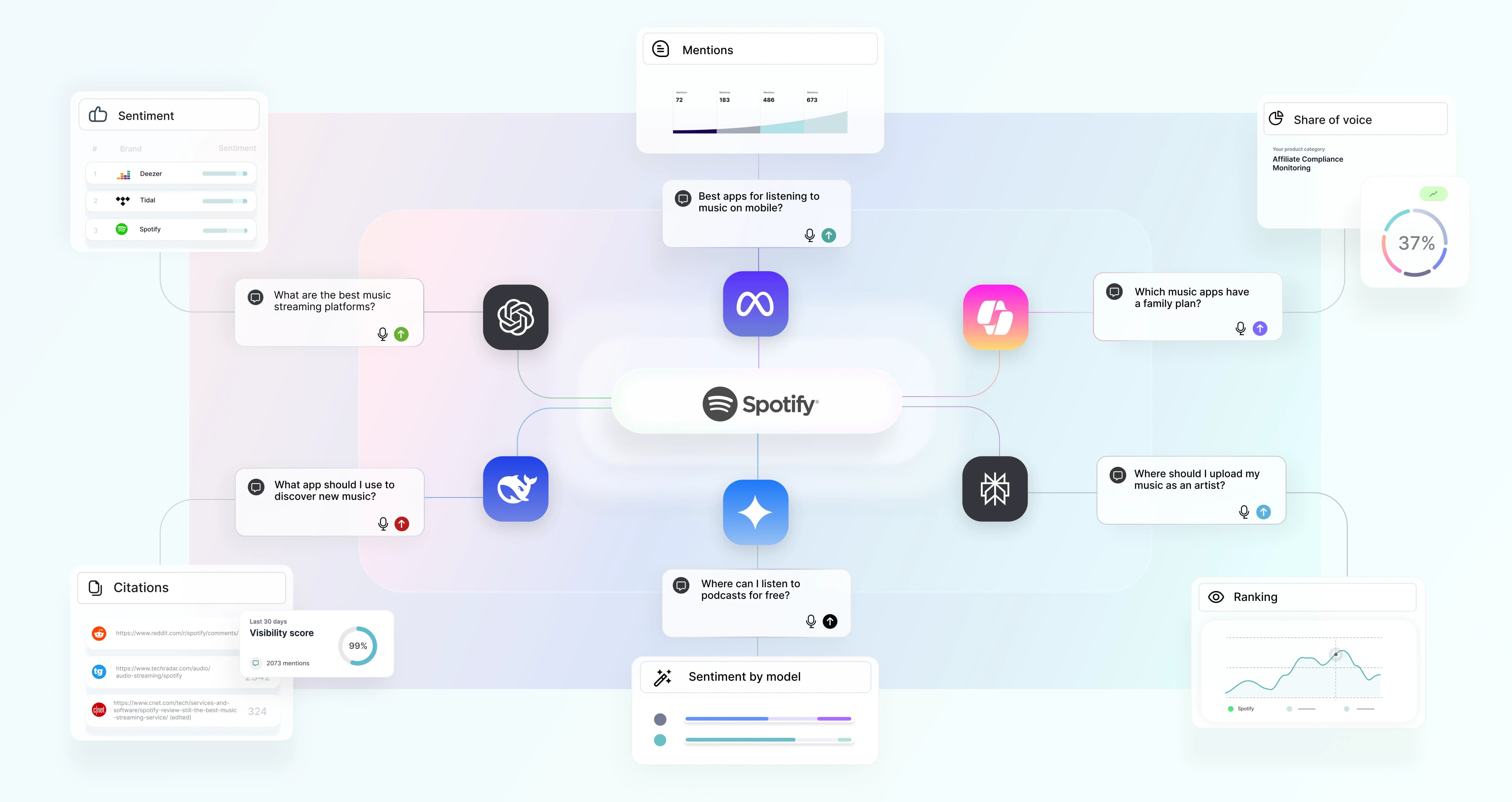 Complete
AI SEO overview