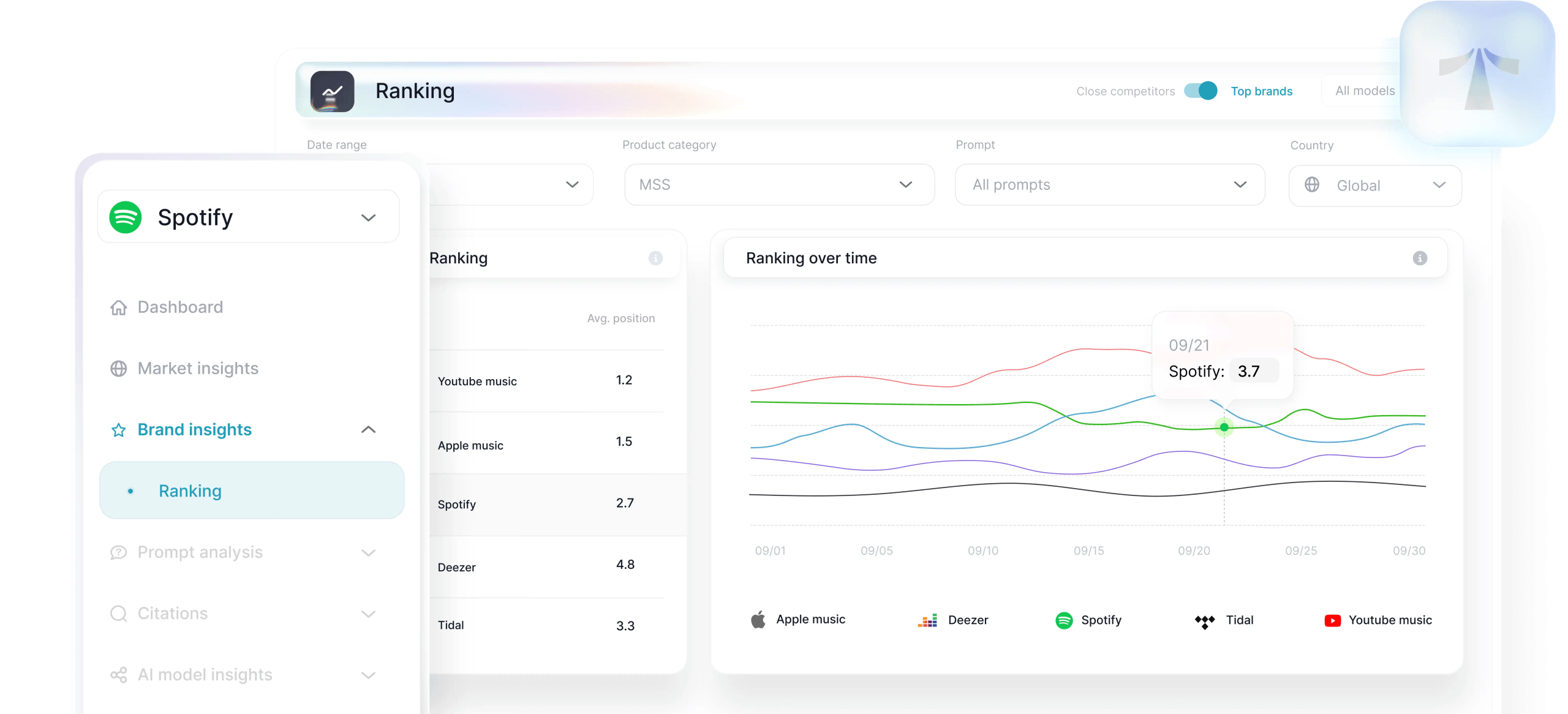 Product preview
