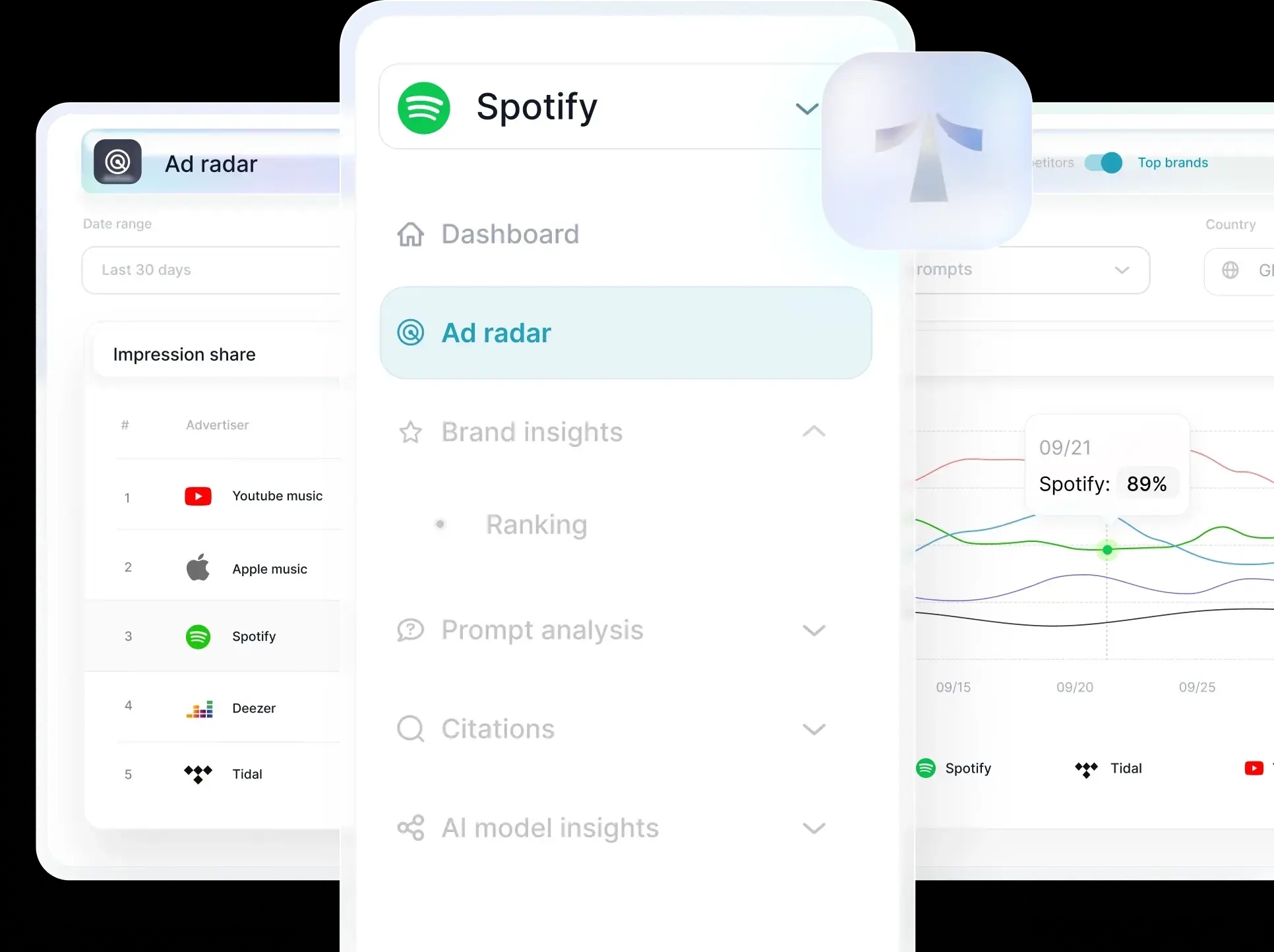 Sentiment analysis showing brand perception trends